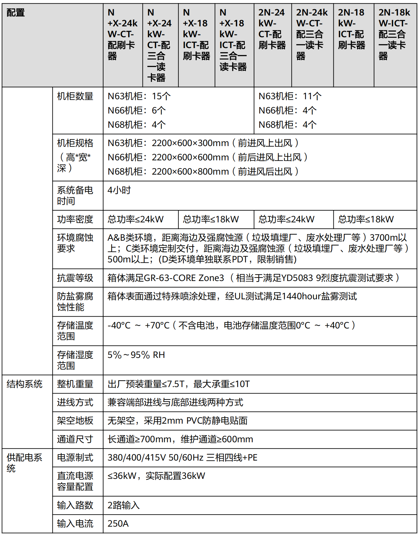 FusionDC1000A 預(yù)制一體化數(shù)據(jù)中心 V100R021C10 產(chǎn)品概述 (ICT場(chǎng)景)_11.png