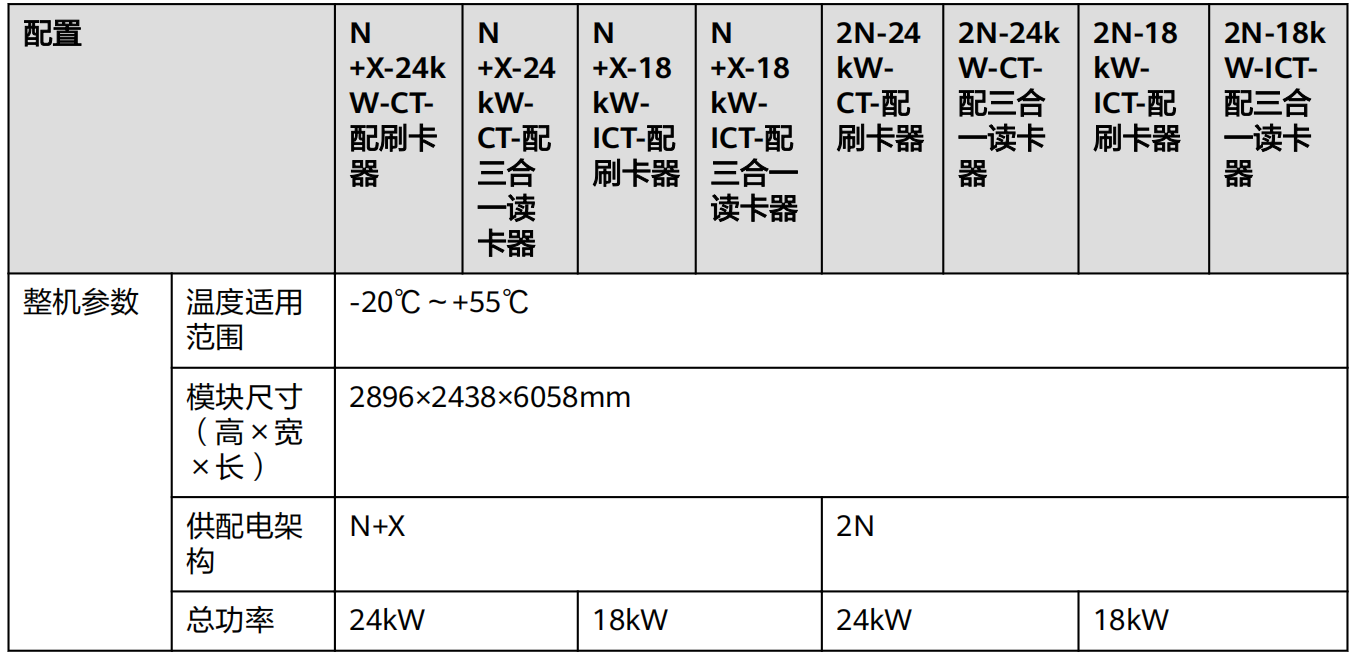 FusionDC1000A 預(yù)制一體化數(shù)據(jù)中心 V100R021C10 產(chǎn)品概述 (ICT場(chǎng)景)_10.png
