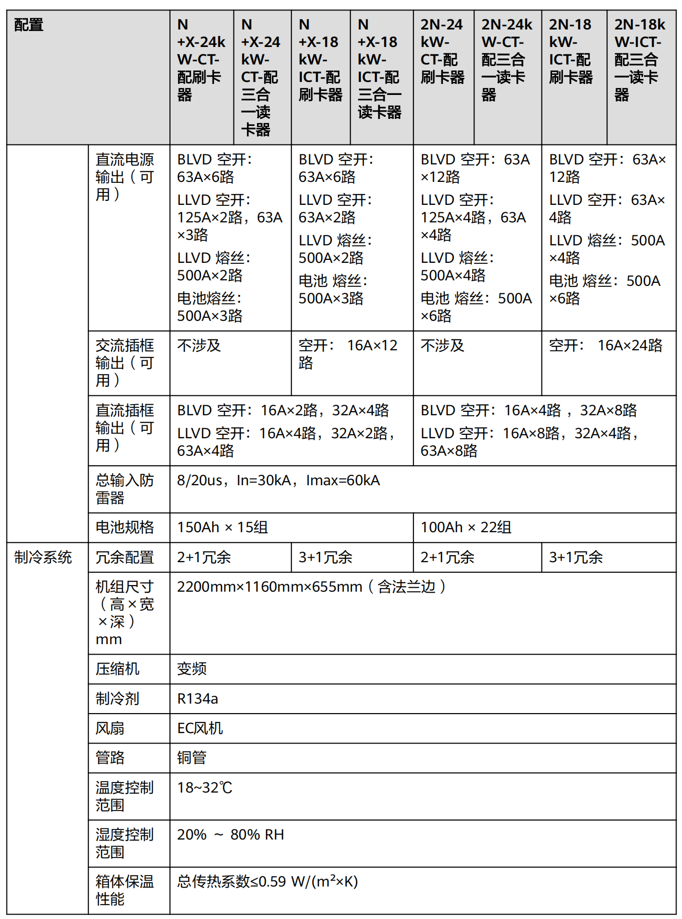 FusionDC1000A 預(yù)制一體化數(shù)據(jù)中心 V100R021C10 產(chǎn)品概述 (ICT場(chǎng)景)_12.png