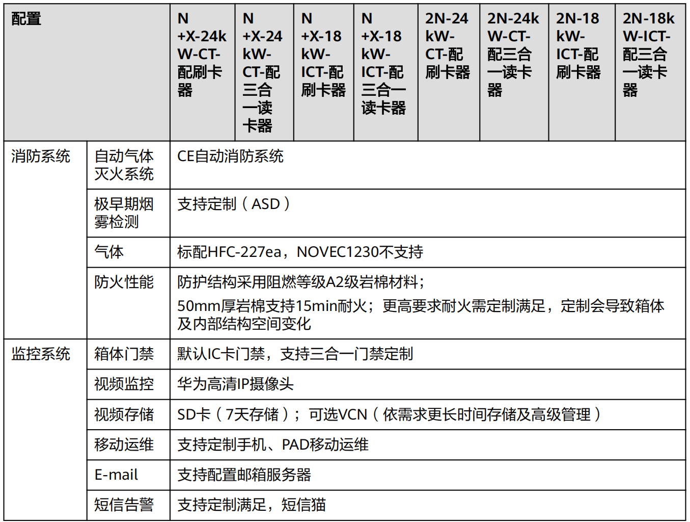 FusionDC1000A 預(yù)制一體化數(shù)據(jù)中心 V100R021C10 產(chǎn)品概述 (ICT場(chǎng)景)_13.png